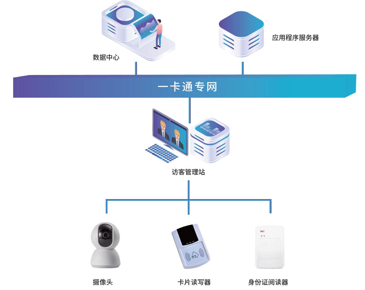 訪客管理系統  