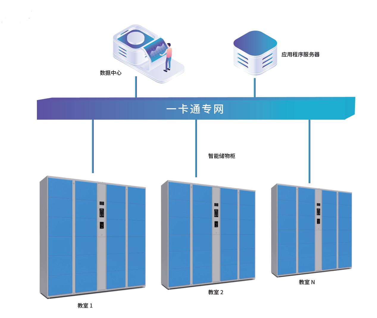 智能儲物柜系統