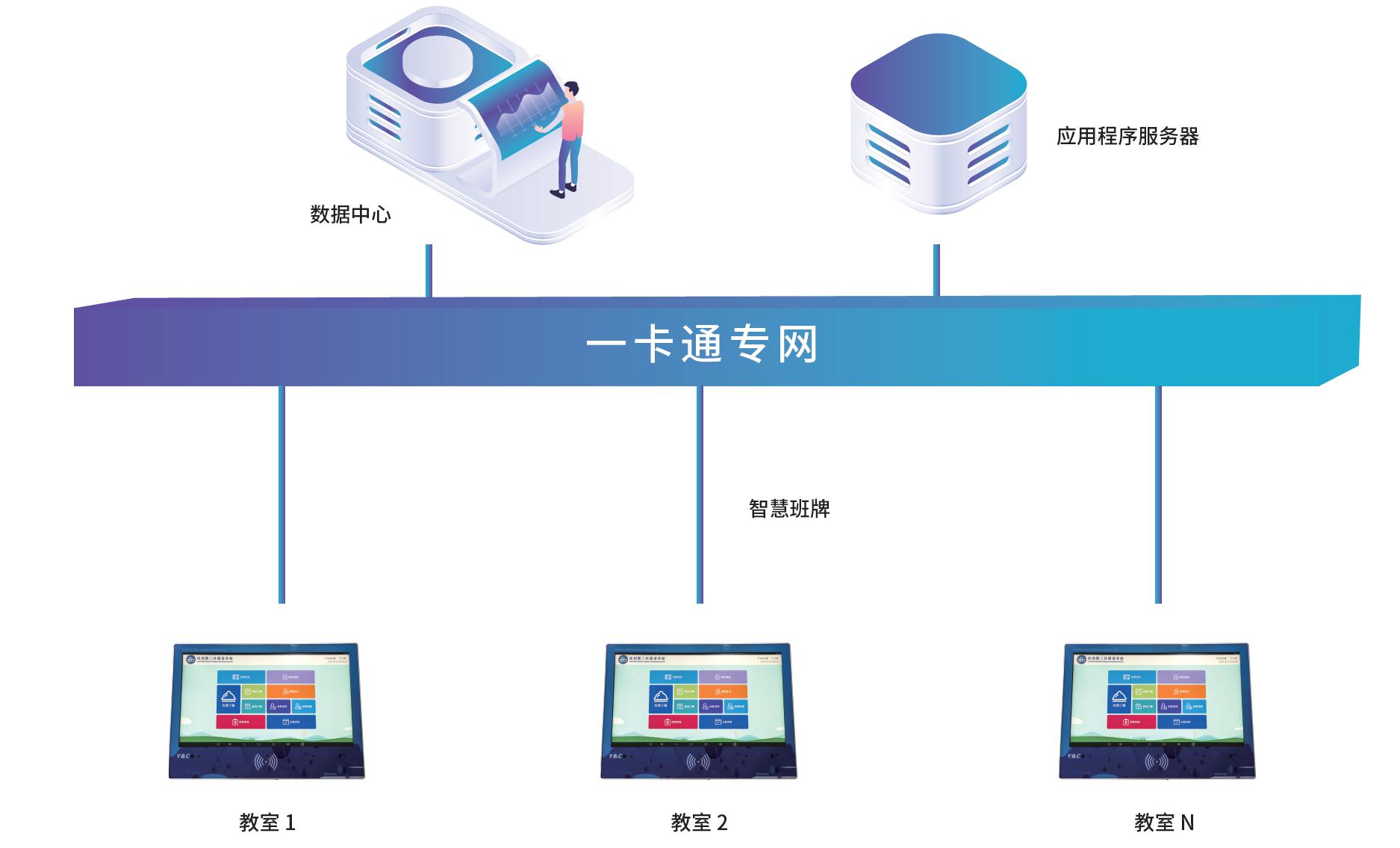 智慧班牌系統(tǒng)