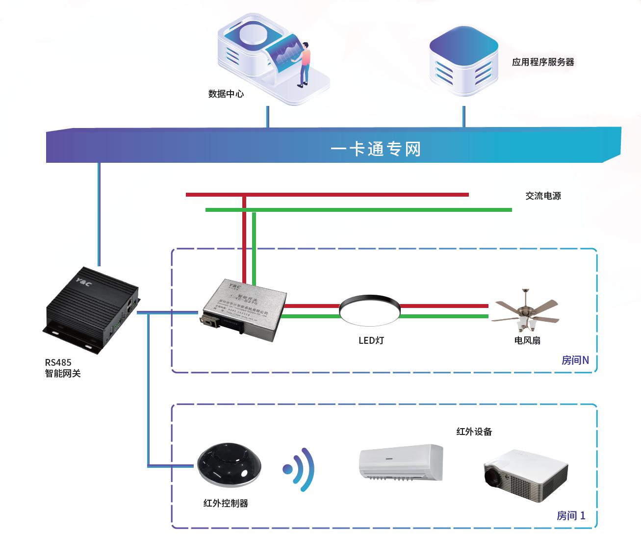 智能控制系統