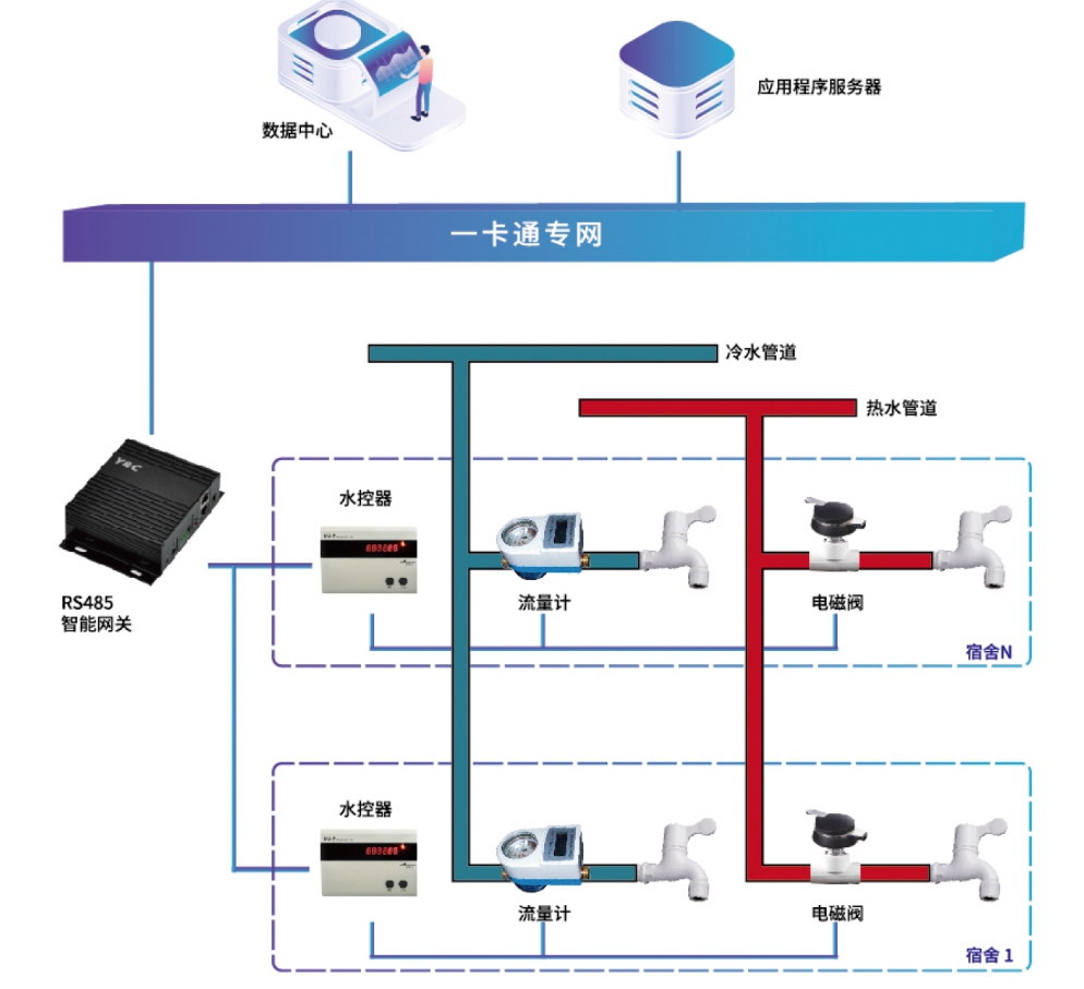 水控管理系統(tǒng)